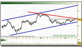 banco-popular-grafico-intradiario-13-septiembre-2010
