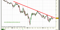 banco-popular-grafico-semanal-13-septiembre-2010