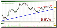 bbva-grafico-intradiario-22-septiembre-2010