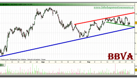 bbva-grafico-intradiario-28-septiembre-2010