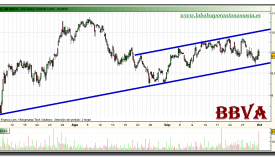 bbva-grafico-intradiario-30-septiembre-2010