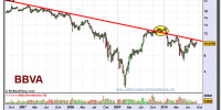 bbva-grafico-semanal-17-septiembre-2010