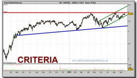 criteria-grafico-diario-20-septiembre-2010