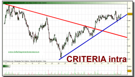 criteria-grafico-intradiario-20-septiembre-2010