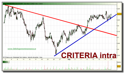 criteria-grafico-intradiario-20-septiembre-2010