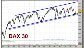 dax-30