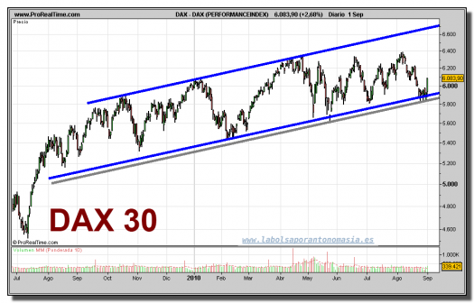 dax-30