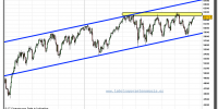 dax-cfd-tiempo-real-grafico-diario-14-septiembre-2010