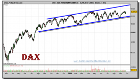 dax-grafico-diario-24-septiembre-2010