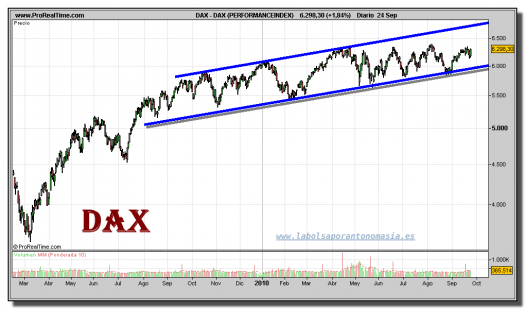 dax-grafico-diario-24-septiembre-2010