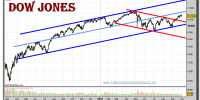 dow-jones-industrial-a-grafico-diario-30-septiembre-2010