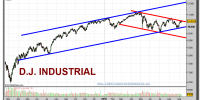 dow-jones-industrial-grafico-diario-10-septiembre-2010