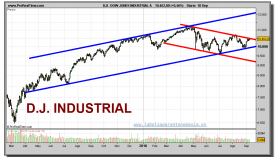 dow-jones-industrial-grafico-diario-10-septiembre-2010