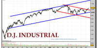 dow-jones-industrial-grafico-diario-20-septiembre-2010