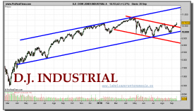 dow-jones-industrial-grafico-diario-20-septiembre-2010