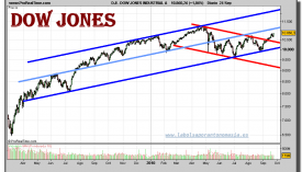 dow-jones-industrial-grafico-diario-24-septiembre-2010