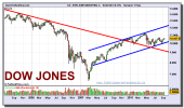 dow-jones-industrial-grafico-semanal-17-septiembre-2010