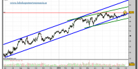 essilor-grafico-diario-29-septiembre-2010