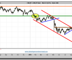 eur-jpy-grafico-diario-10-septiembre-2010