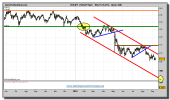 eur-jpy-grafico-diario-10-septiembre-2010