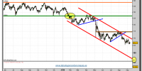 eur-jpy-grafico-diario-10-septiembre-2010