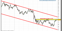 eur-jpy-grafico-diario-tiempo-real-28-septiembre-2010