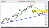 eur-usd-grafico-intradiario-03-septiembre-2010