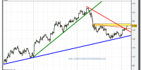 eur-usd-grafico-intradiario-03-septiembre-2010