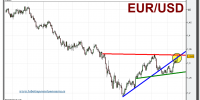 eur_usd-grafico-diario-21-septiembre-2010