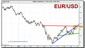 eur_usd-grafico-diario-21-septiembre-2010