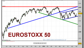eurostoxx-50