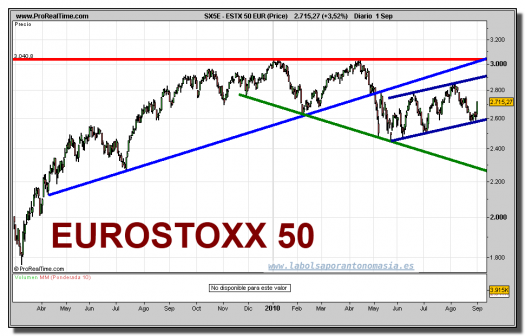 eurostoxx-50