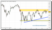 eurostoxx-50-cfd-grafico-diario-tiempo-real-29-septiembre-2010