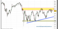 eurostoxx-50-cfd-grafico-diario-tiempo-real-29-septiembre-2010