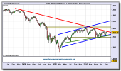 eurostoxx-50-grafico-semanal-17-septiembre-2010