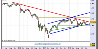 eurostoxx-50-grafico-semanal-17-septiembre-2010