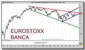 eurostoxx-sector-bancario-grafico-diario-09-septiembre-2010