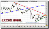 exxon-mobil-corporation-grafico-diario-27-septiembre-2010