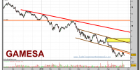 gamesa-grafico-diario-20-septiembre-2010