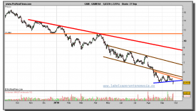 gamesa-grafico-diario-27-septiembre-2010