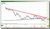 gamesa-grafico-intradiario-30-septiembre-2010