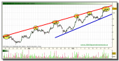 grifols-grafico-intradiario-24-septiembre-2010