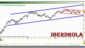 iberdrola-grafico-intradiario-28-septiembre-2010