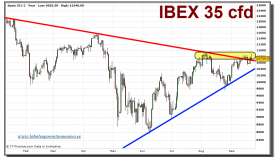 ibex-35-cfd-grafico-diario-21-septiembre-2010