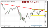 ibex-35-cfd-grafico-diario-tiempo-real-22-septiembre-2010