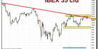 ibex-35-cfd-grafico-diario-tiempo-real-22-septiembre-2010