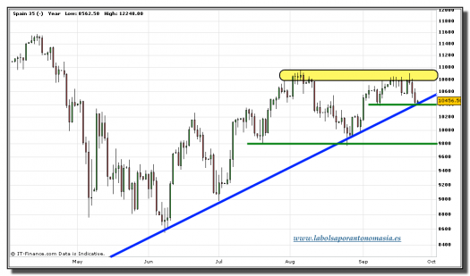 ibex-35-cfd-tiempo-real-grafico-diario-24-septiembre-2010