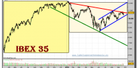 ibex-35-grafico-diario-24-septiembre-2010