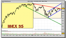 ibex-35-grafico-diario-24-septiembre-2010