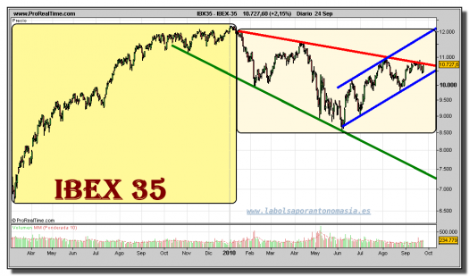 ibex-35-grafico-diario-24-septiembre-2010